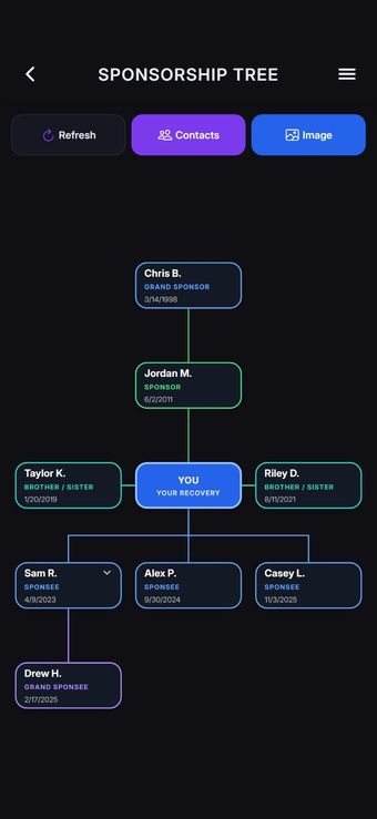 App screen 8 of 10: See your recovery network