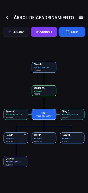 Pantalla de la app 8 de 10: Mira tu red de recuperación